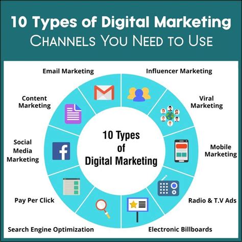 types of media channel